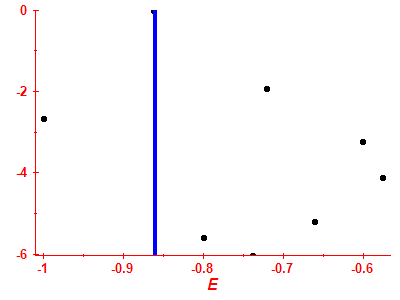 Strength function log